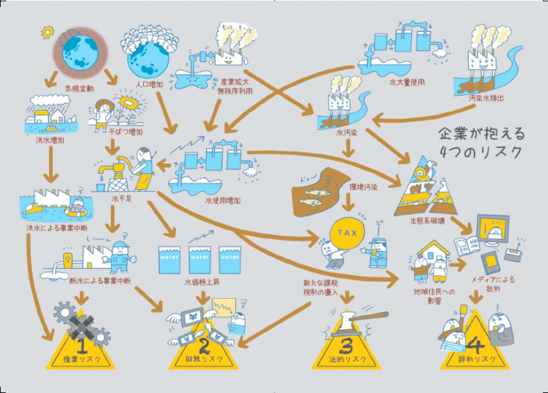 企業の水リスク（1）仕事と水の関係を学ぼう aquasphere